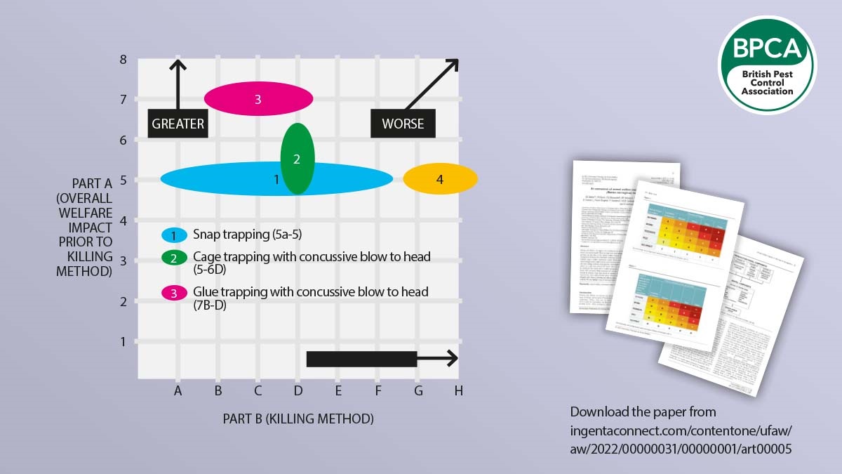 pestsvpublichealthchriscagienard graph